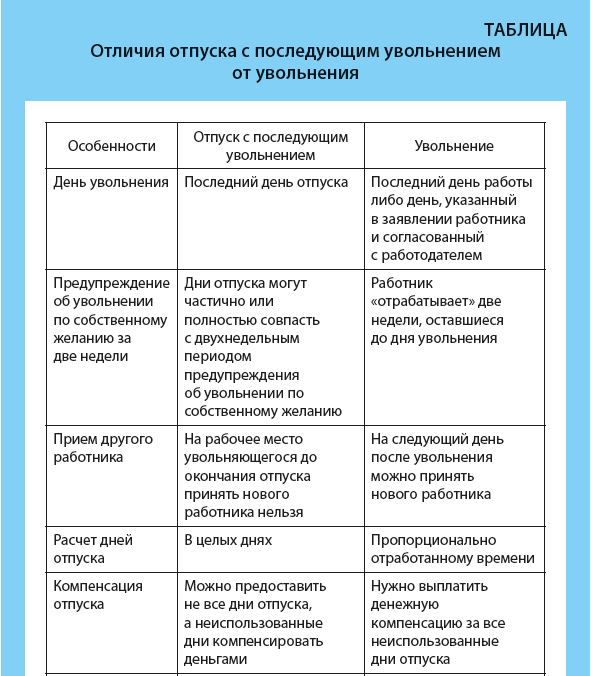 Компенсацию за отпуск выплатили, а работник передумал увольняться